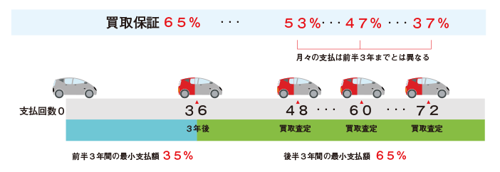クラリティプラン 株式会社 上原自動車